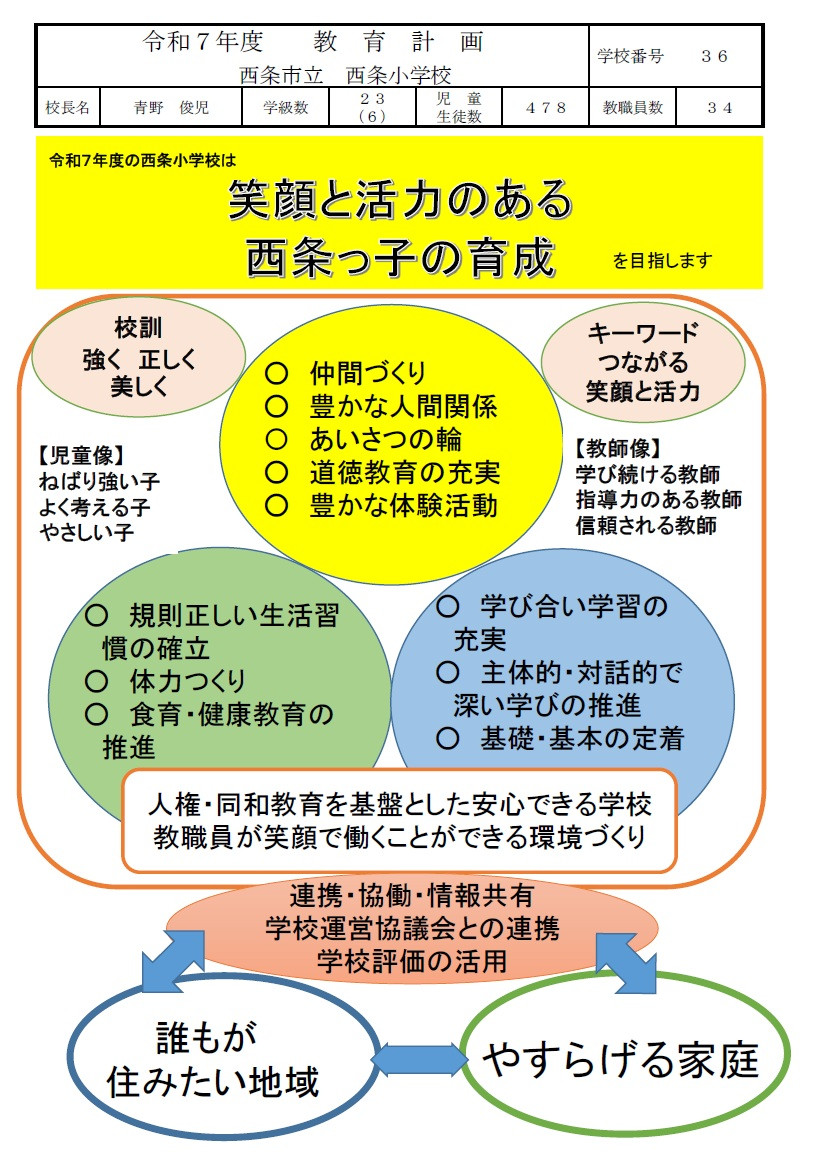 グランドデザインR7