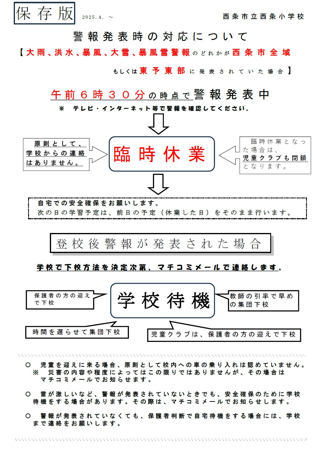 警報時の方法HP