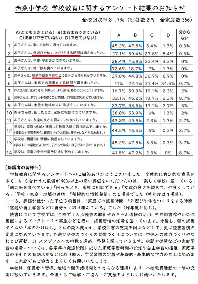 学校評価
