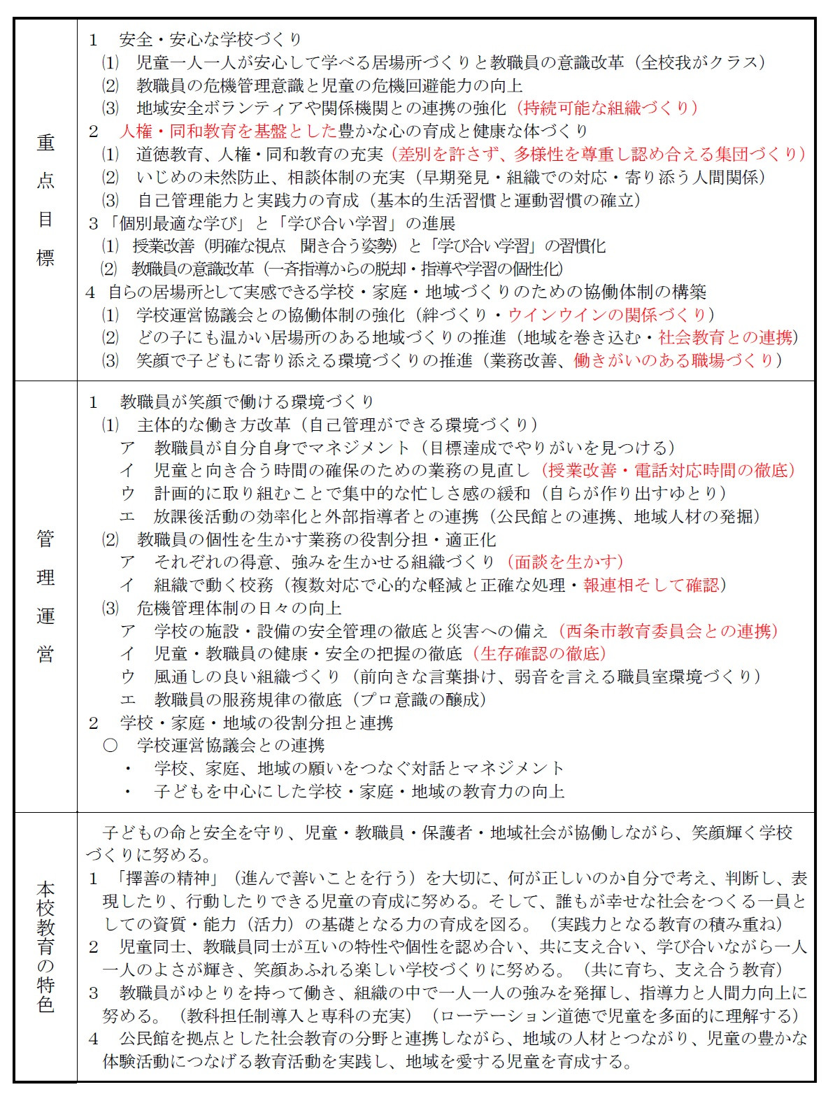 重点目標