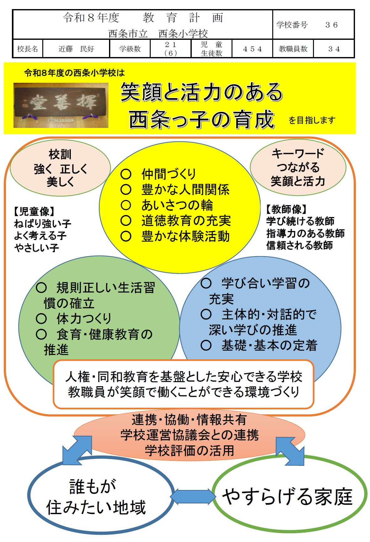 グランドデザイン